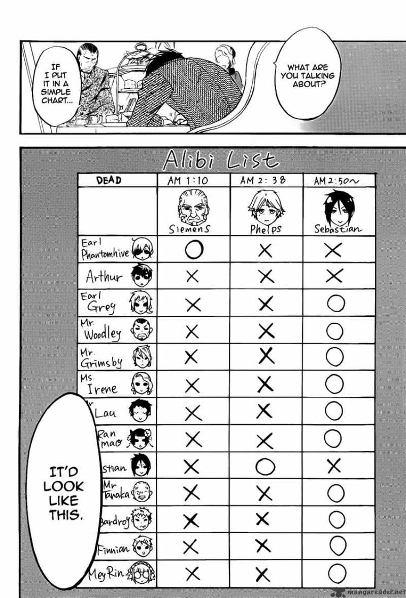 Read Kuroshitsuji EN Manga Online