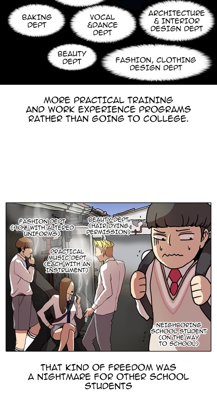 Read Lookism EN Manga Online