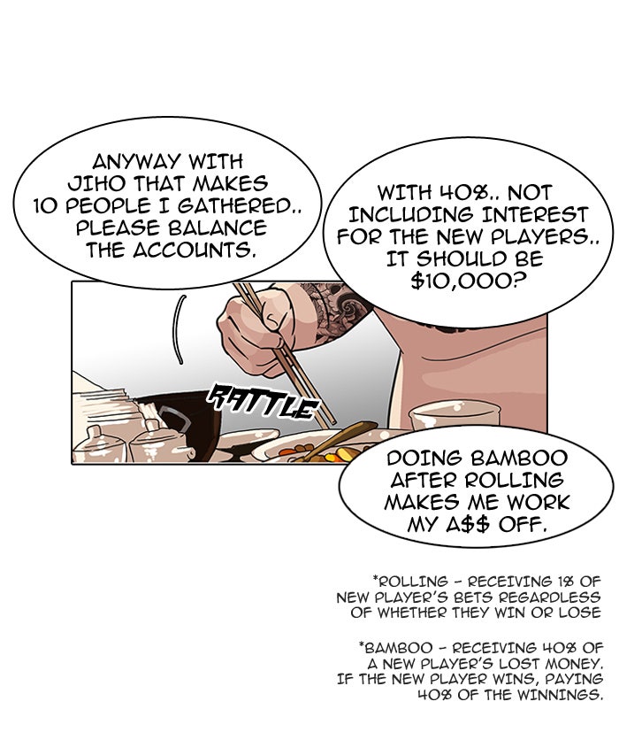 Read Lookism EN Manga Online