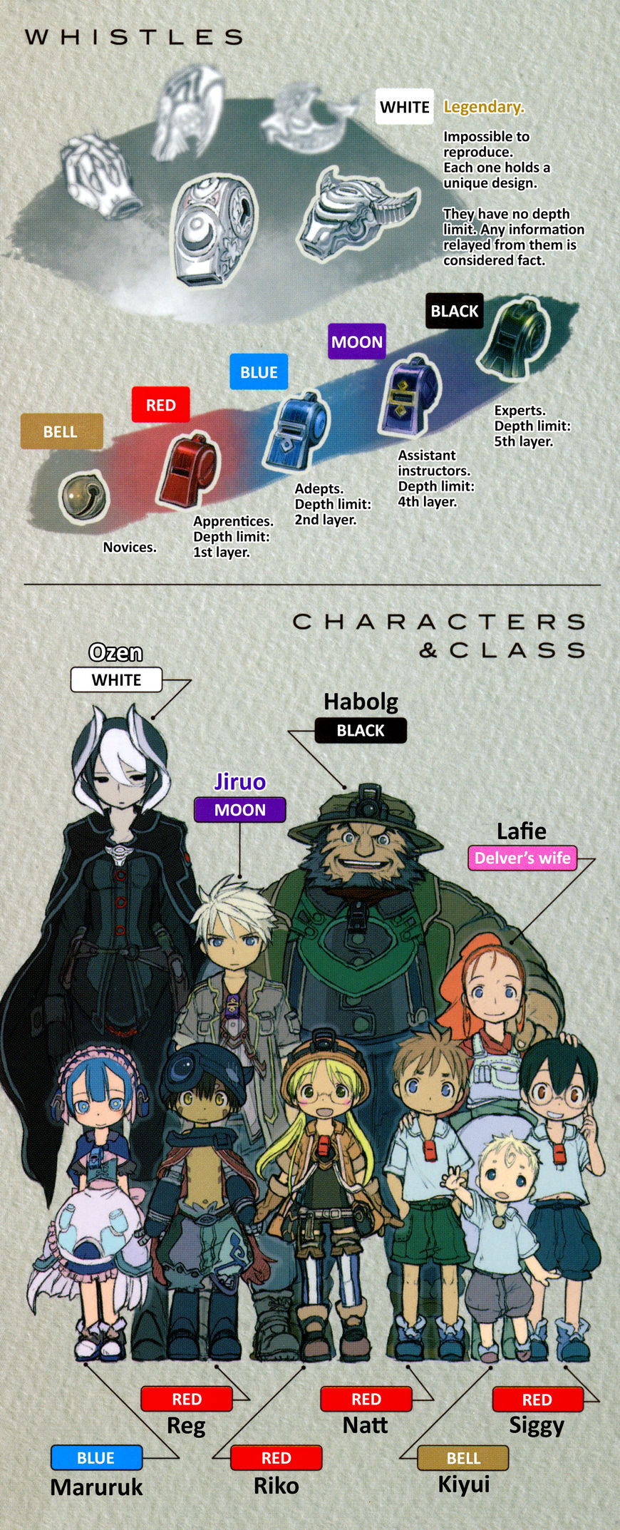 Read Made in Abyss EN Manga Online