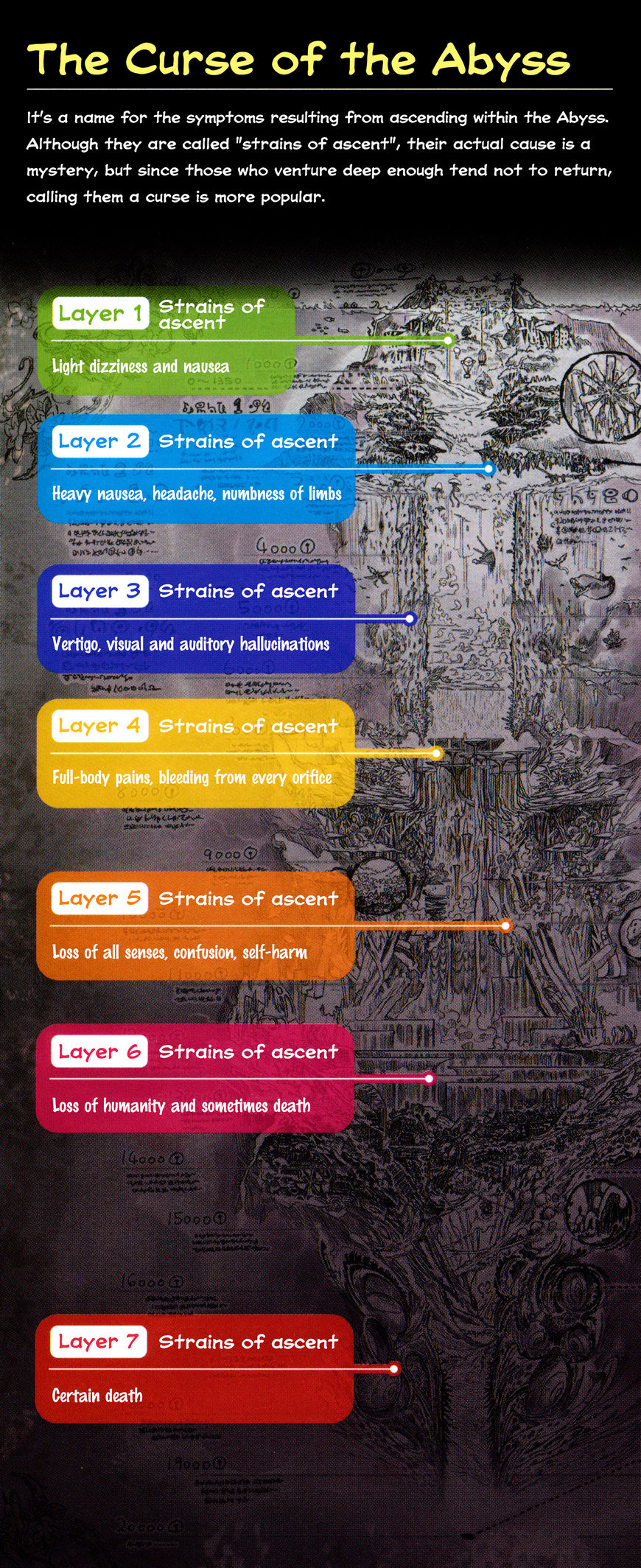 Read Made in Abyss EN Manga Online