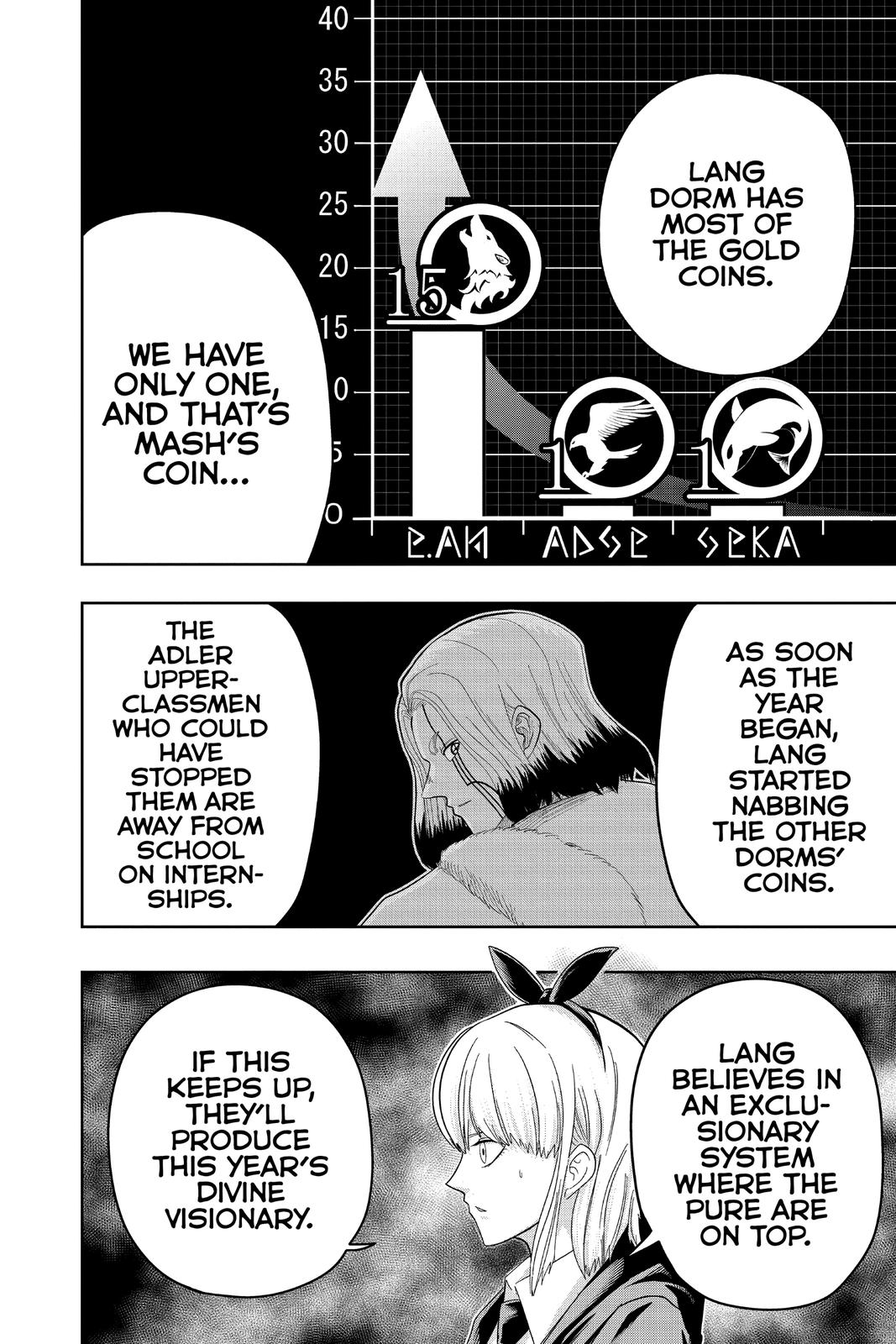 Read Mashle_ Magic and Muscles EN Manga Online