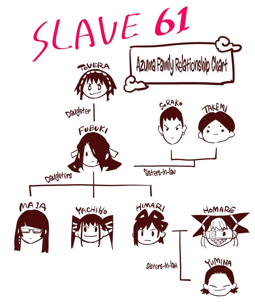 Read Mato Seihei no Slave EN Manga Online