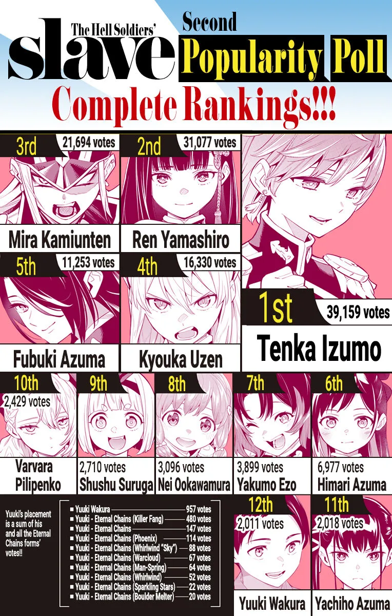 Read Mato Seihei no Slave EN Manga Online
