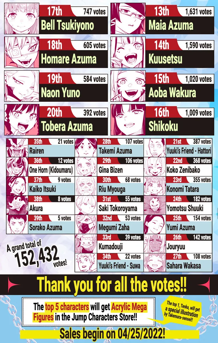 Read Mato Seihei no Slave EN Manga Online