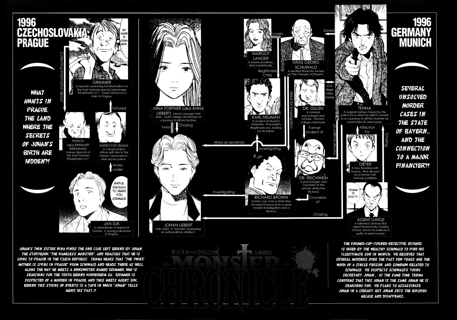 Read Monster EN Manga Online
