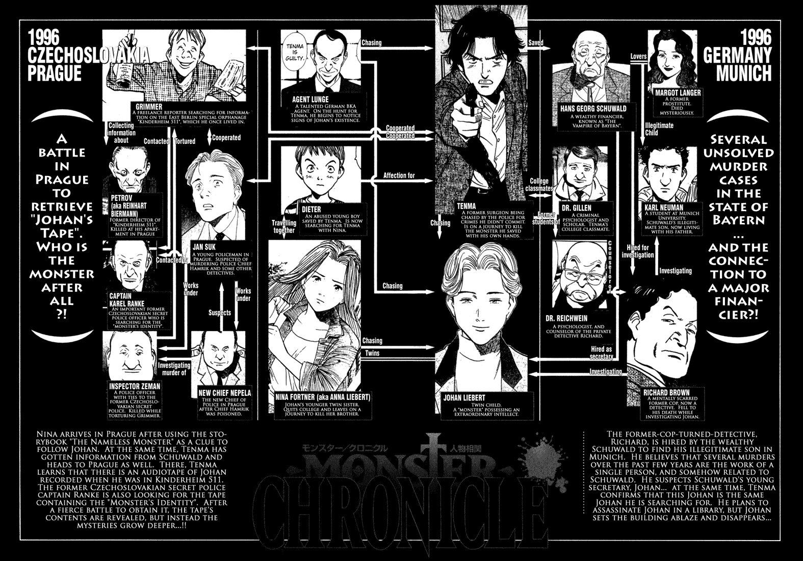 Read Monster EN Manga Online