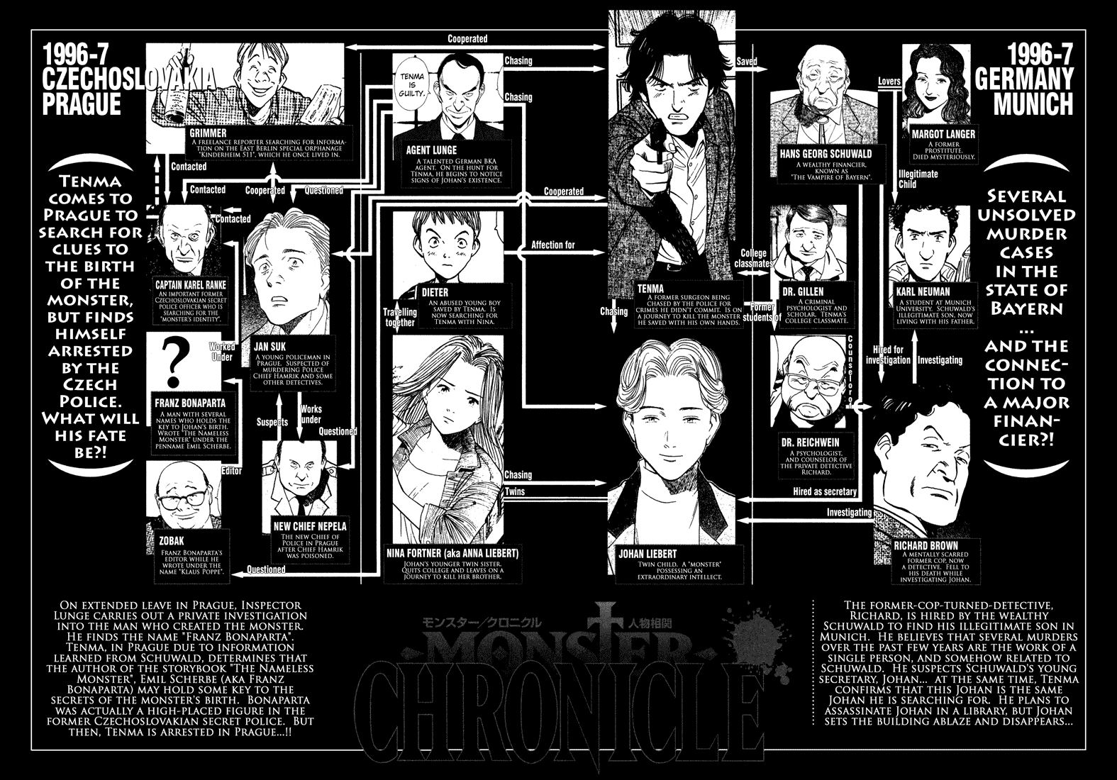 Read Monster EN Manga Online