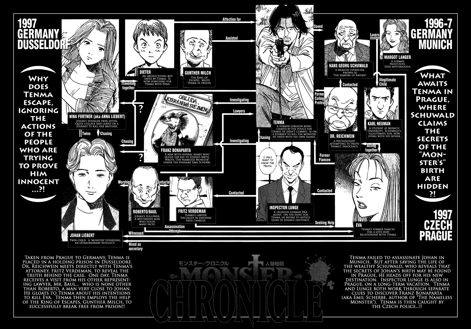 Read Monster EN Manga Online