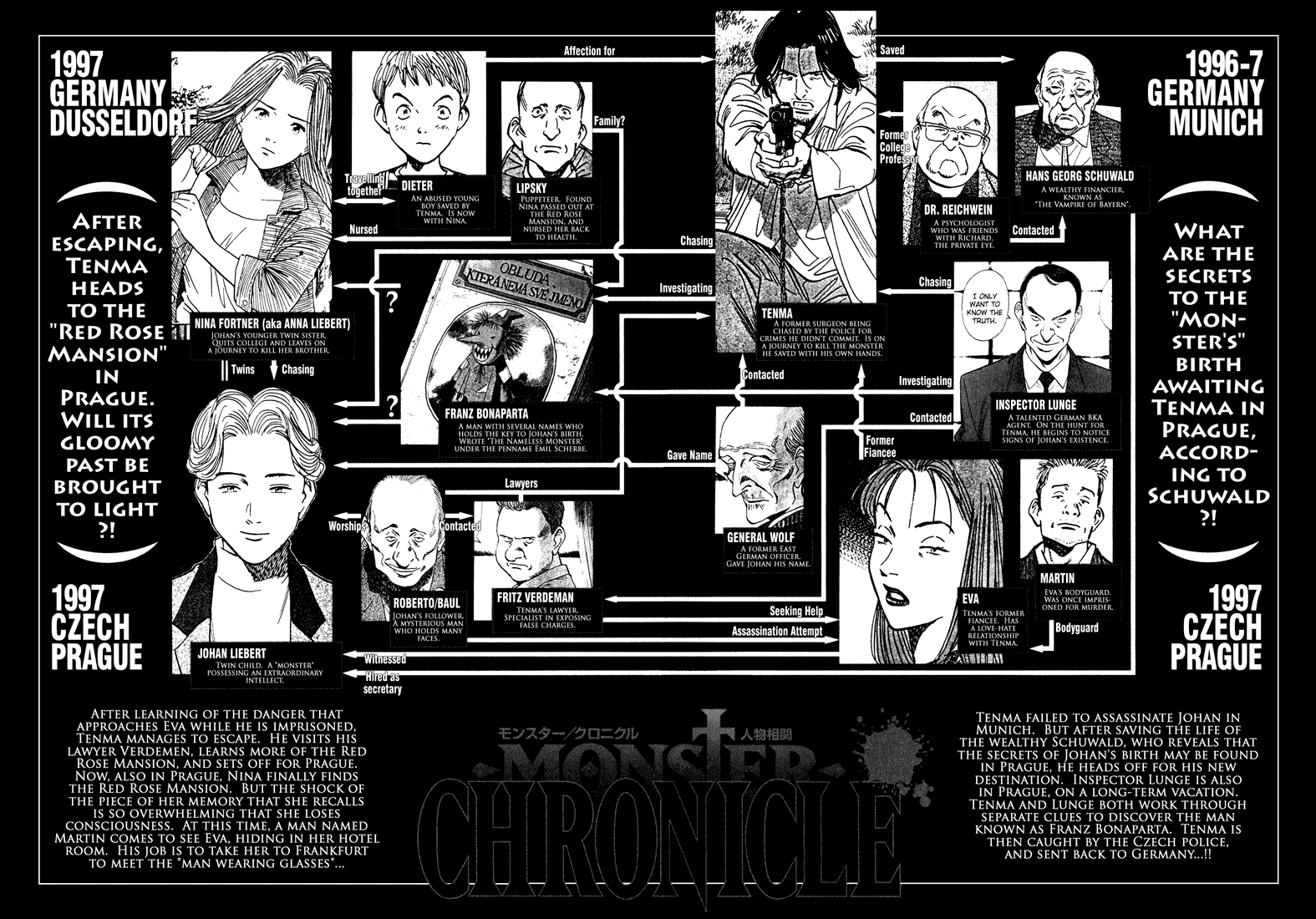Read Monster EN Manga Online