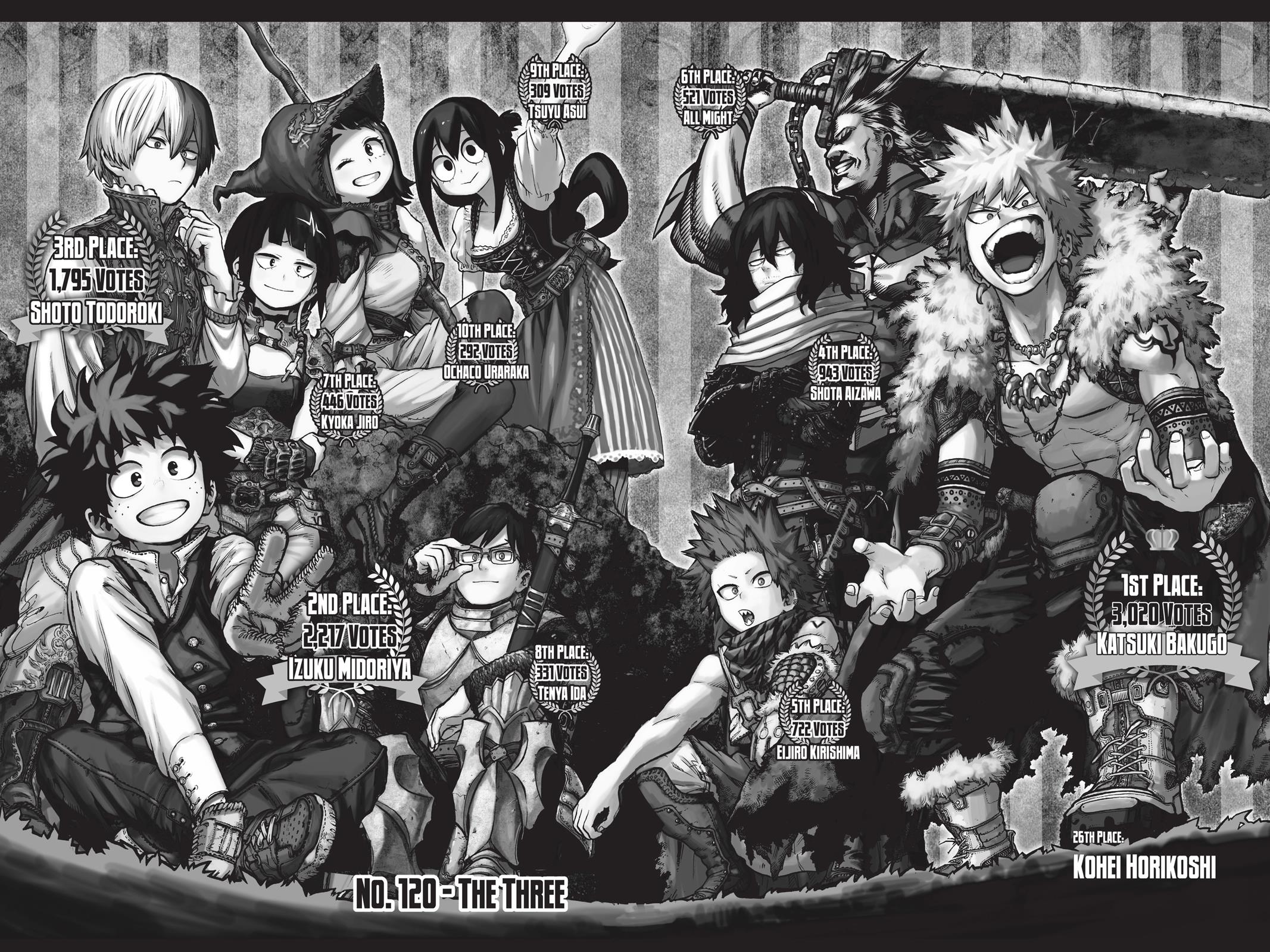 Read My Hero Academia EN Manga Online