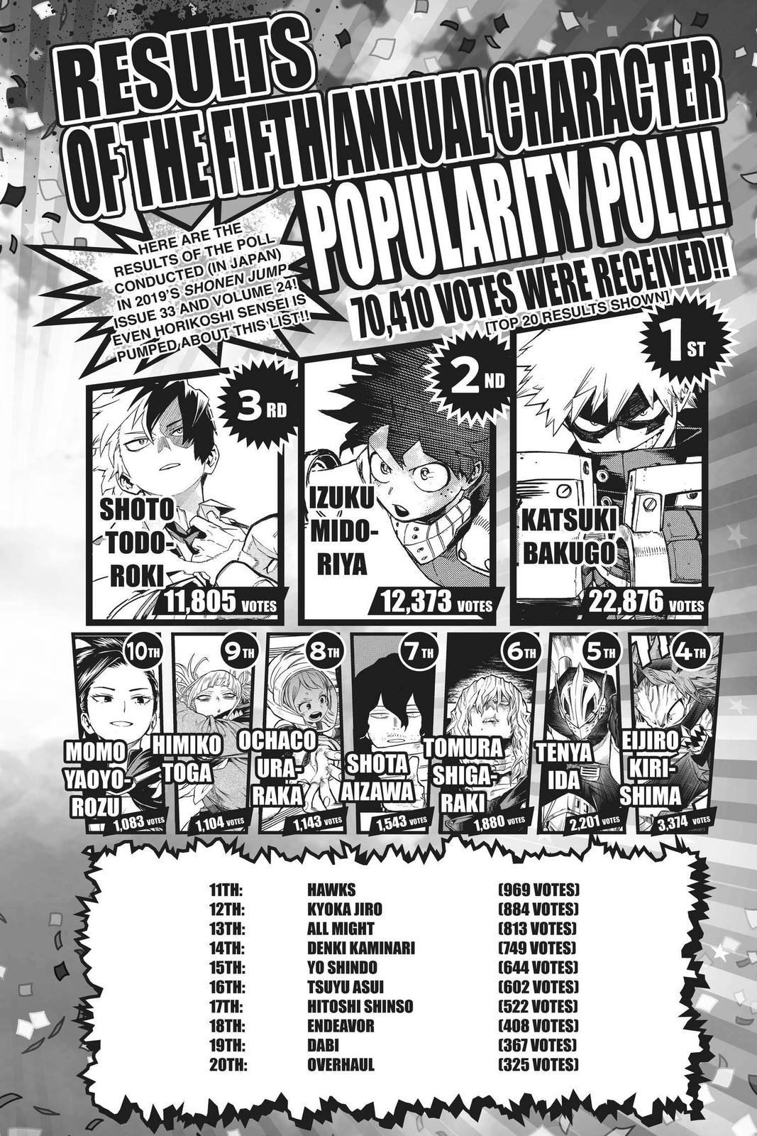 Read My Hero Academia EN Manga Online