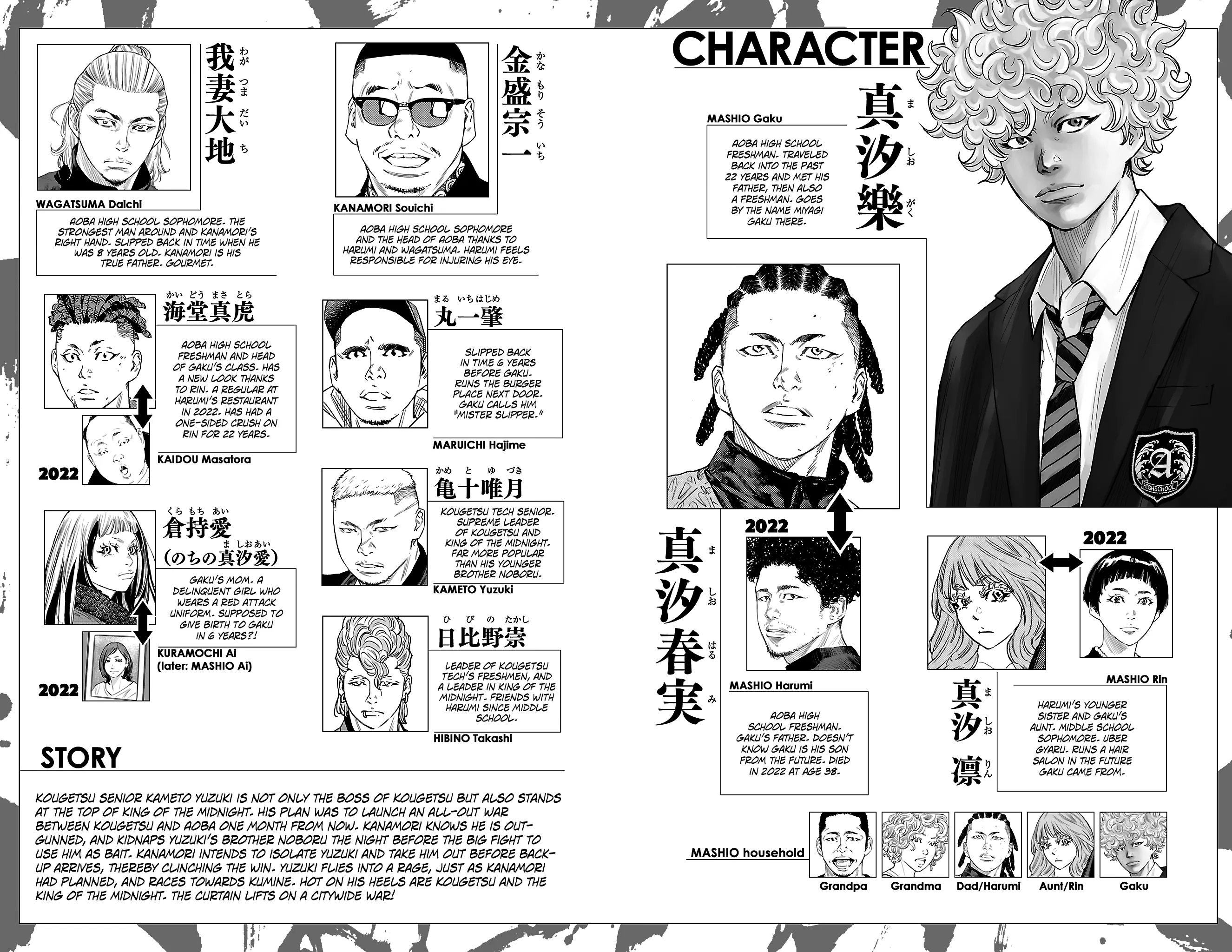 Read NINE PEAKS EN Manga Online