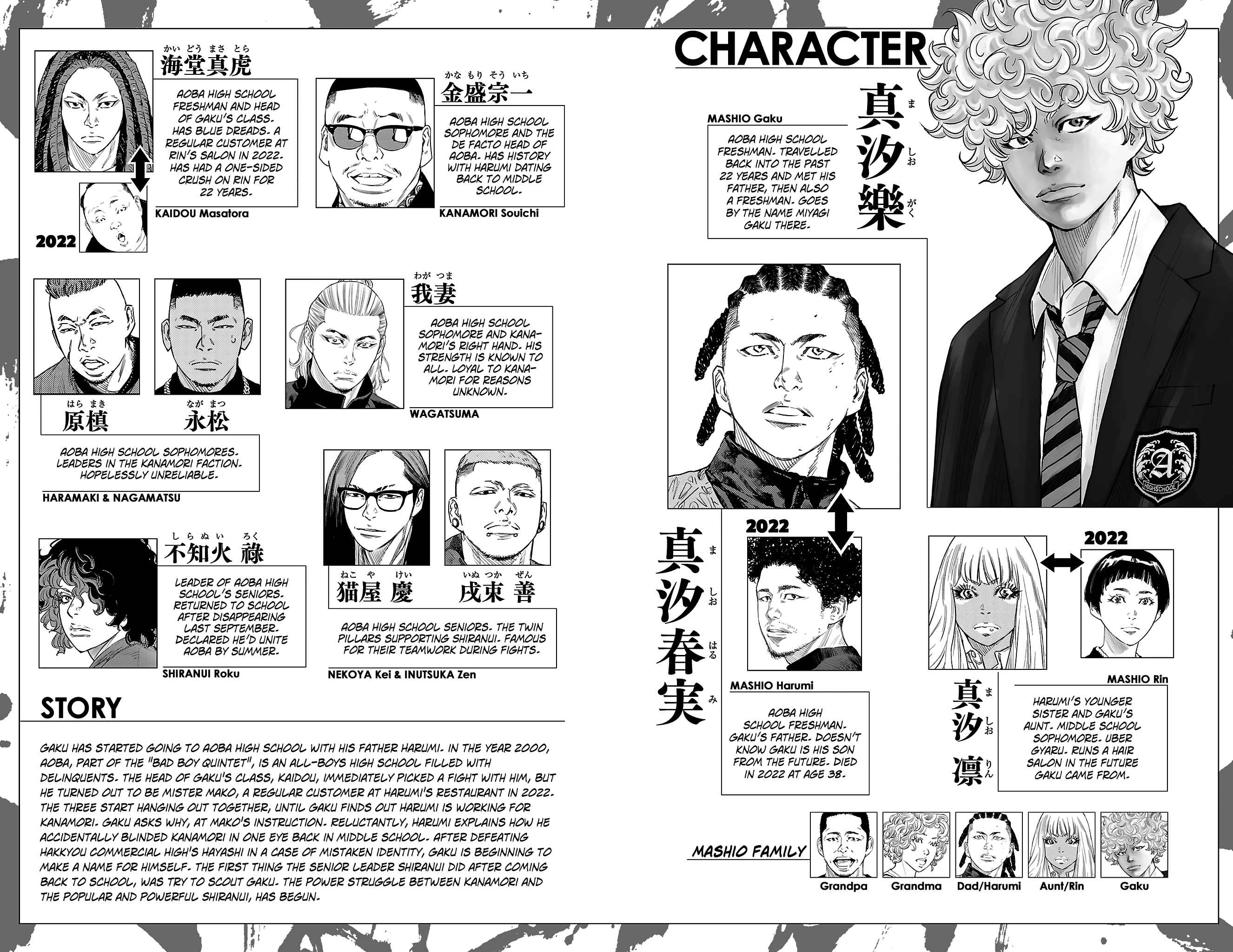 Read NINE PEAKS EN Manga Online