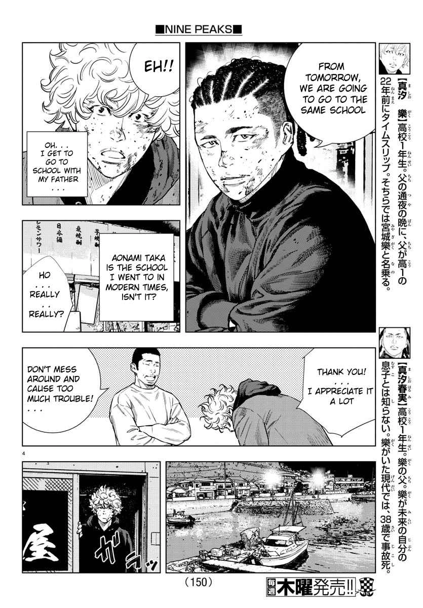 Read NINE PEAKS EN Manga Online