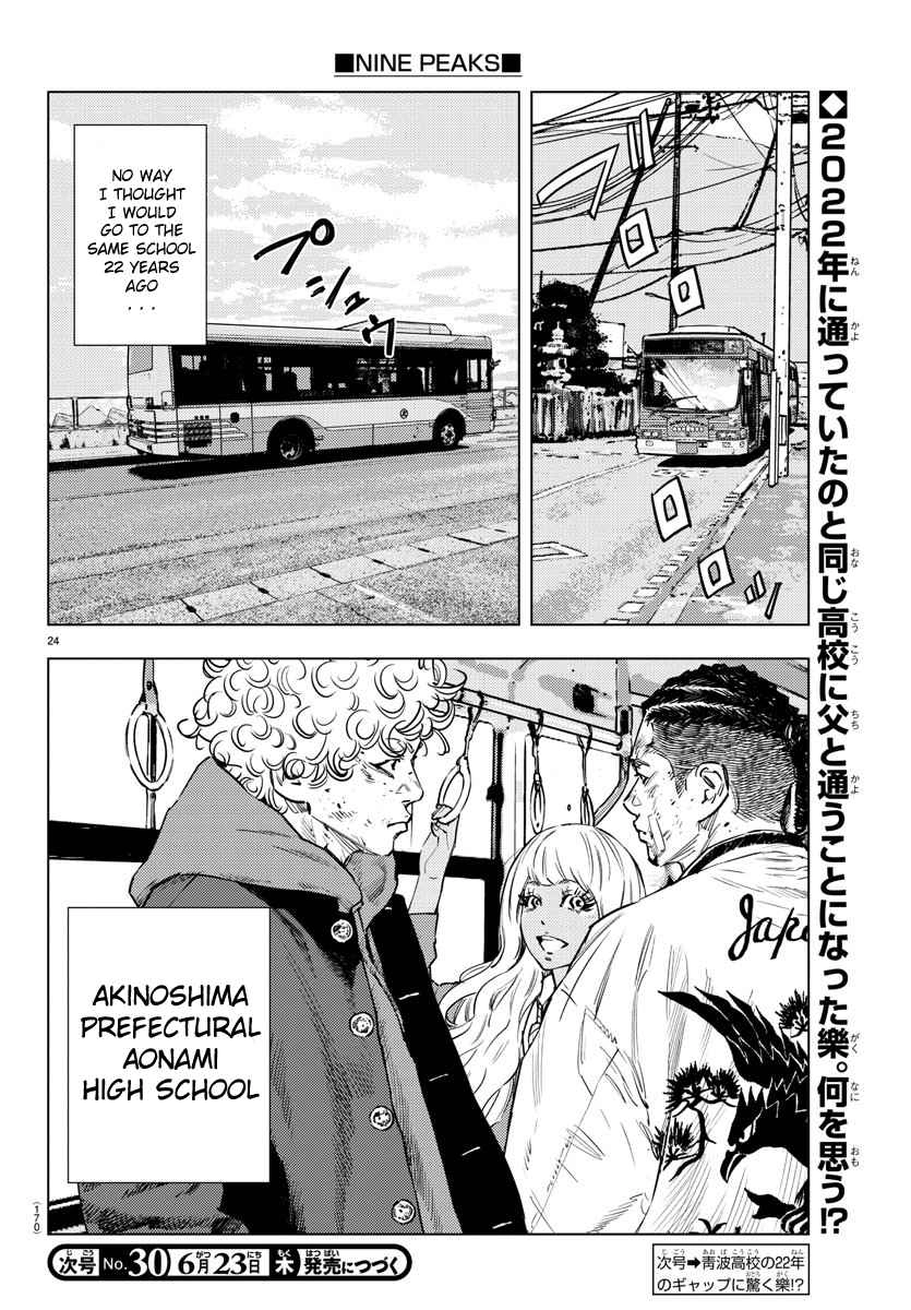 Read NINE PEAKS EN Manga Online