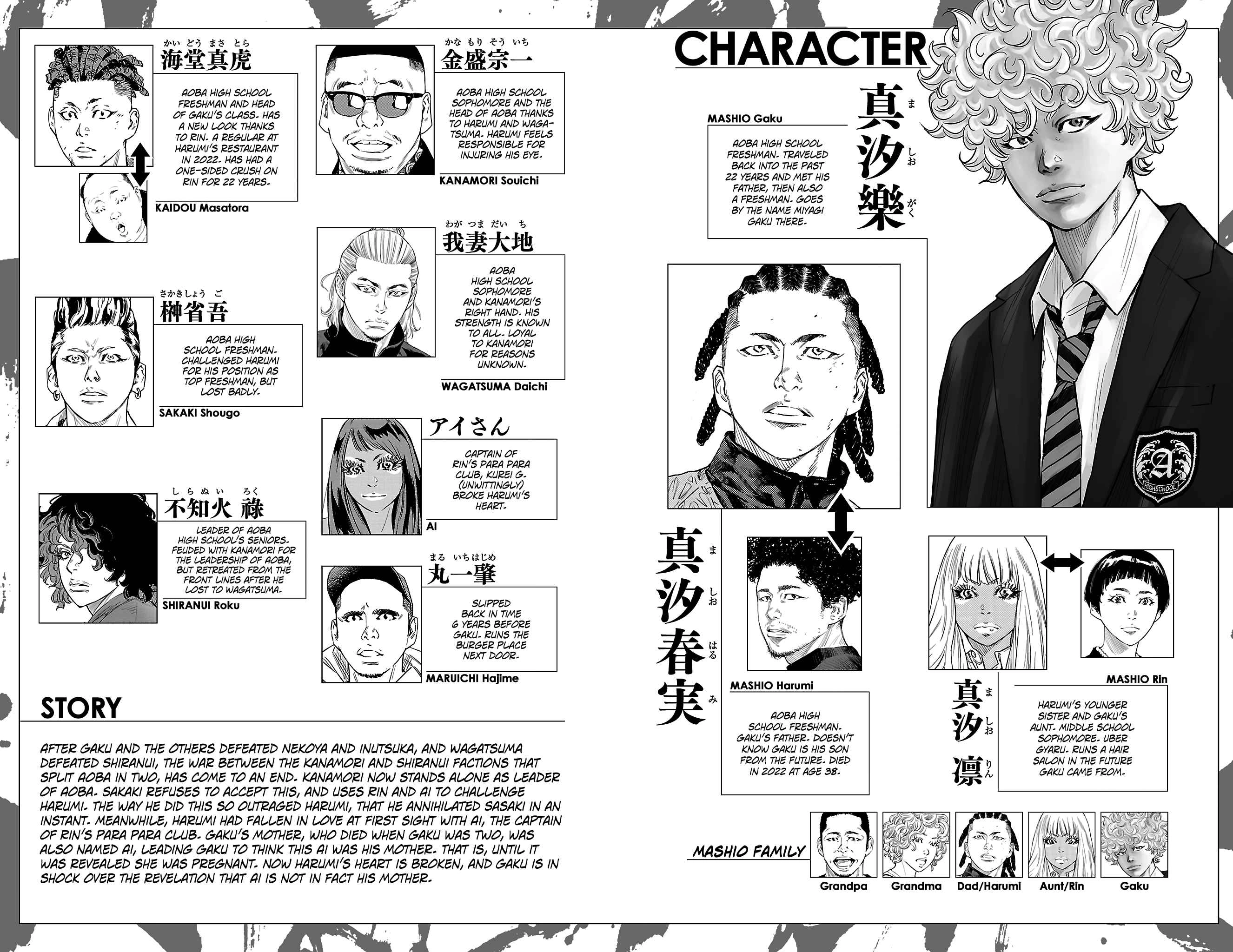 Read NINE PEAKS EN Manga Online