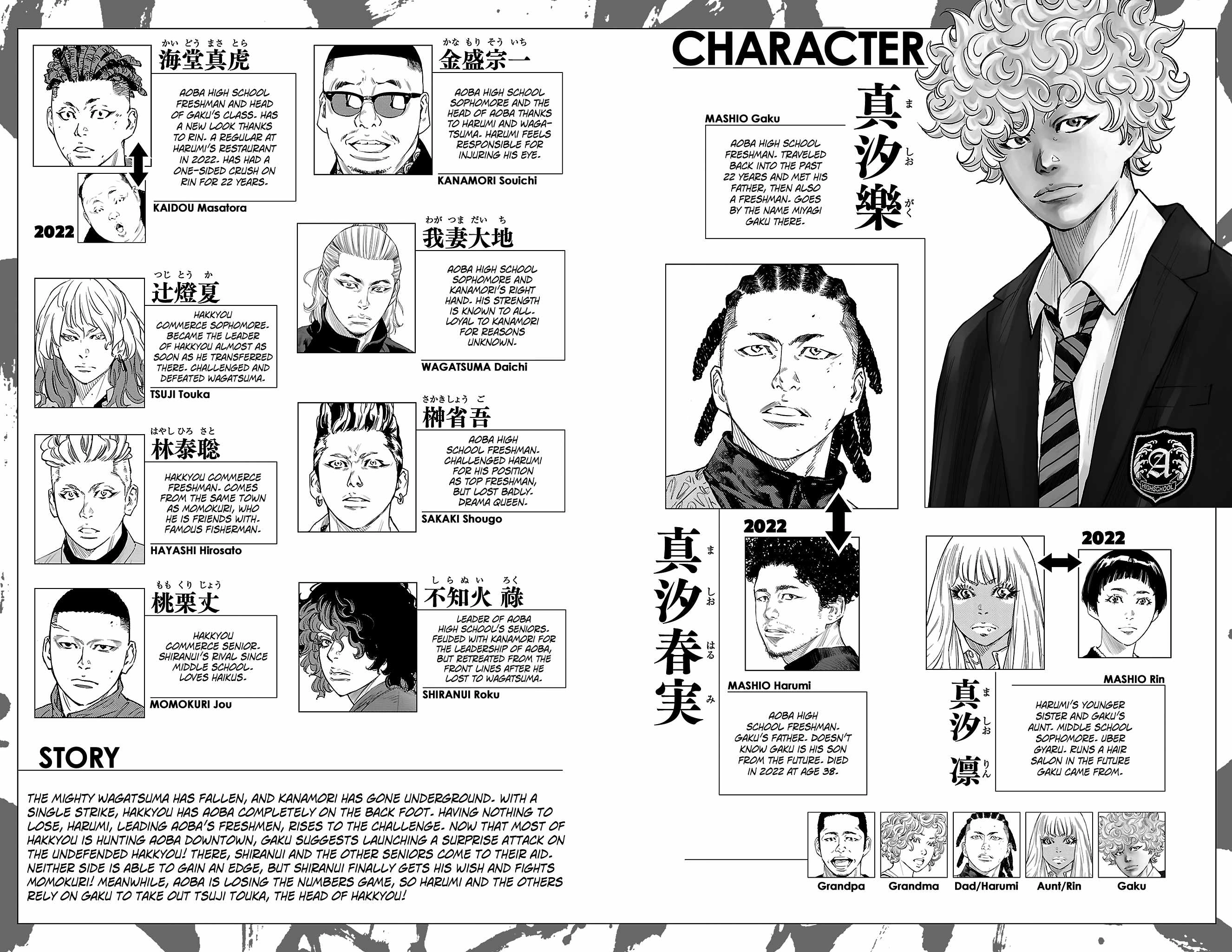 Read NINE PEAKS EN Manga Online