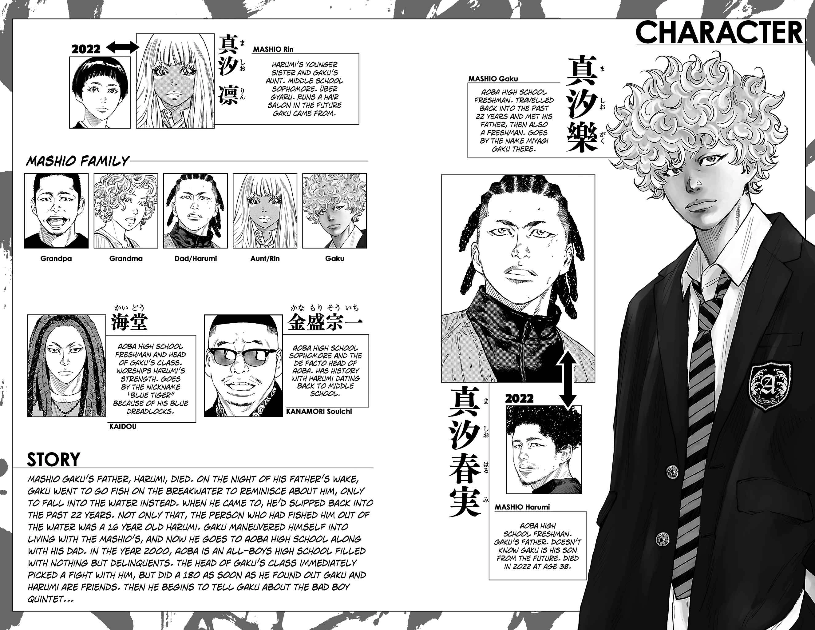 Read NINE PEAKS EN Manga Online