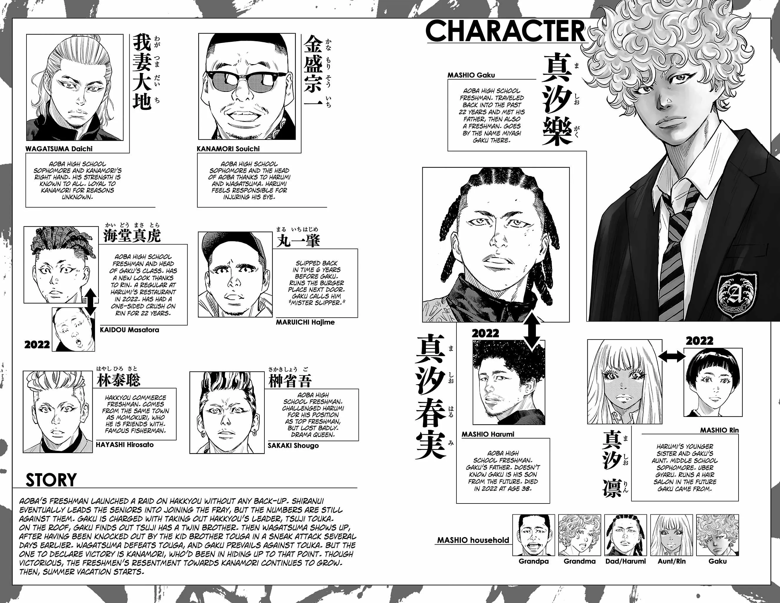 Read NINE PEAKS EN Manga Online