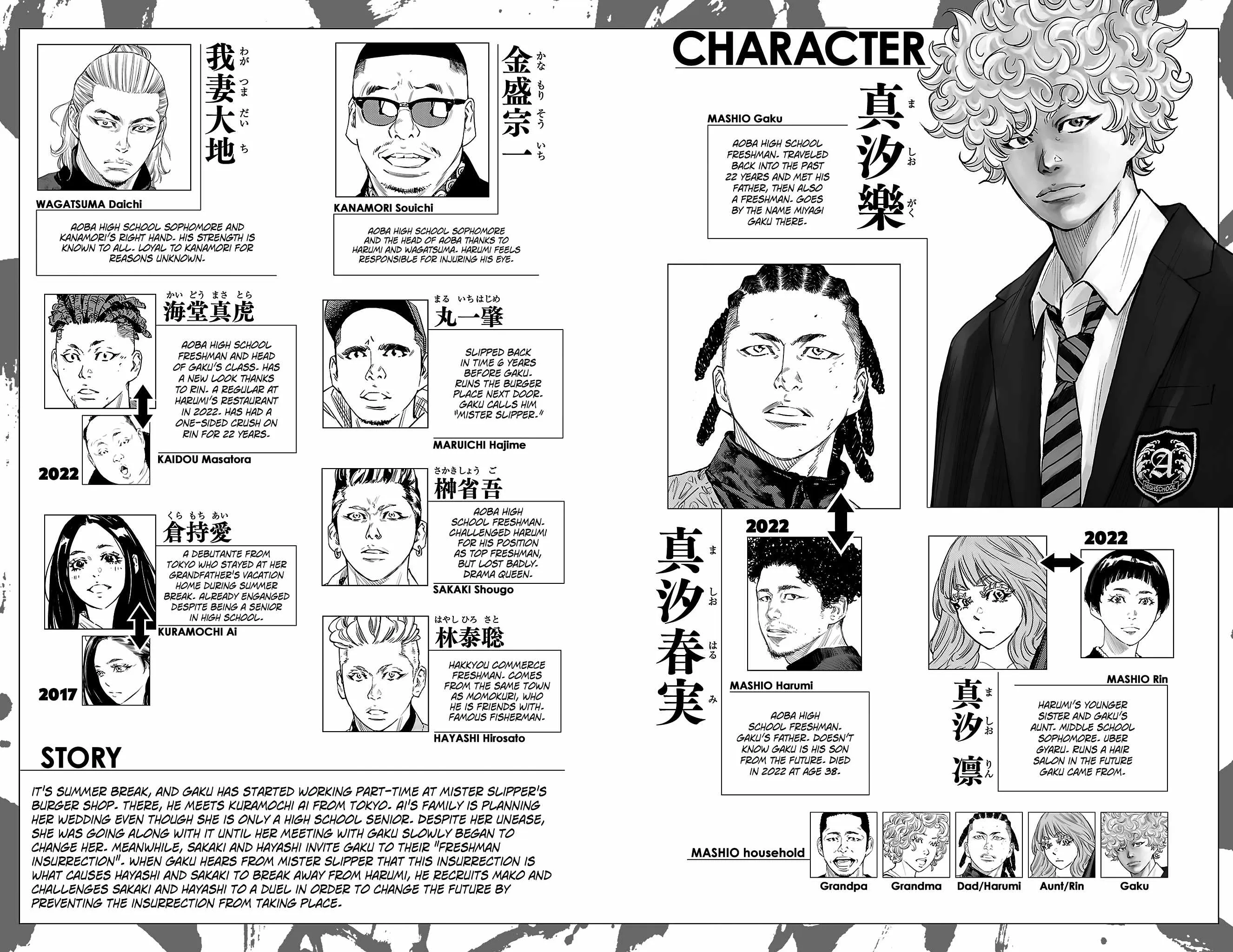 Read NINE PEAKS EN Manga Online