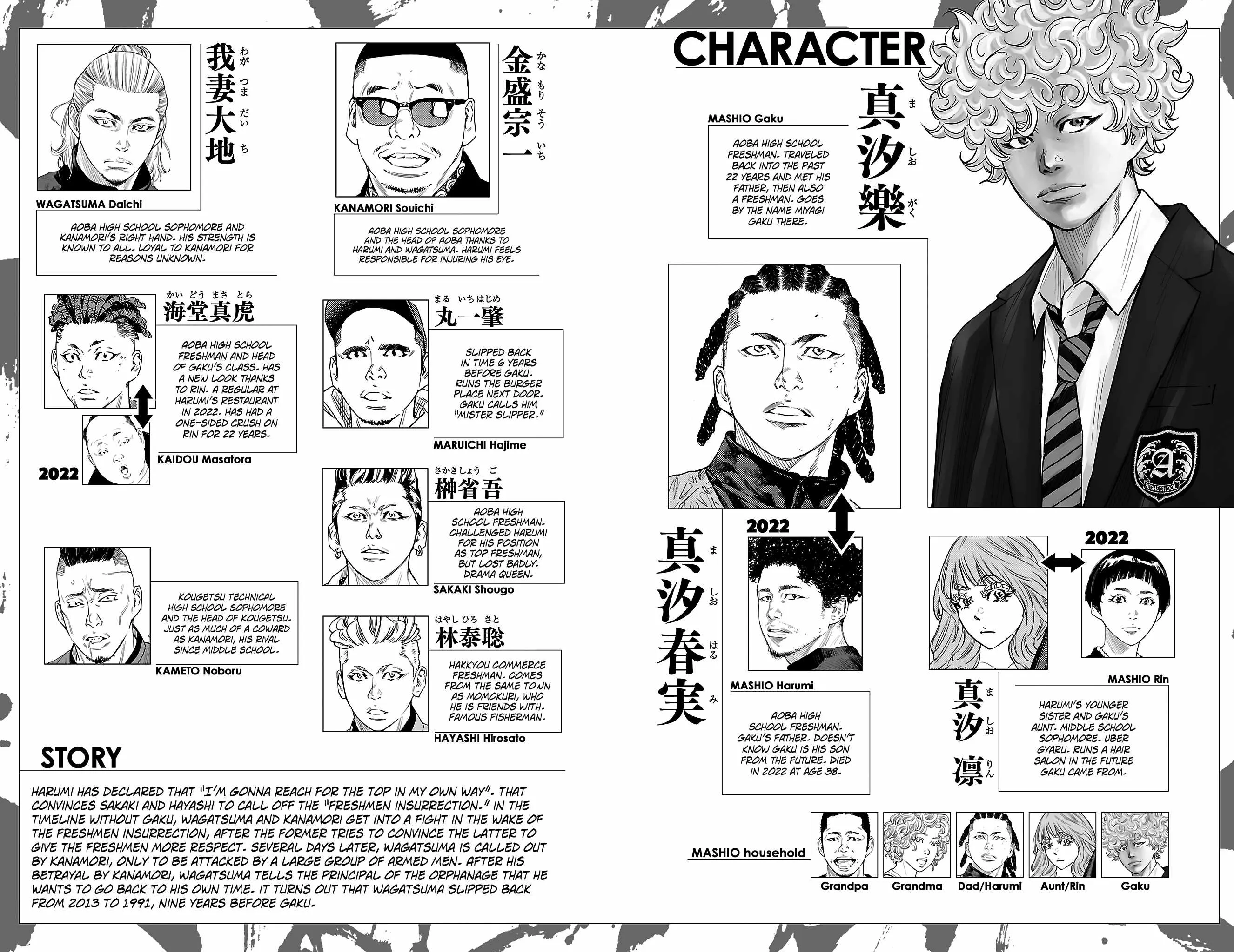Read NINE PEAKS EN Manga Online