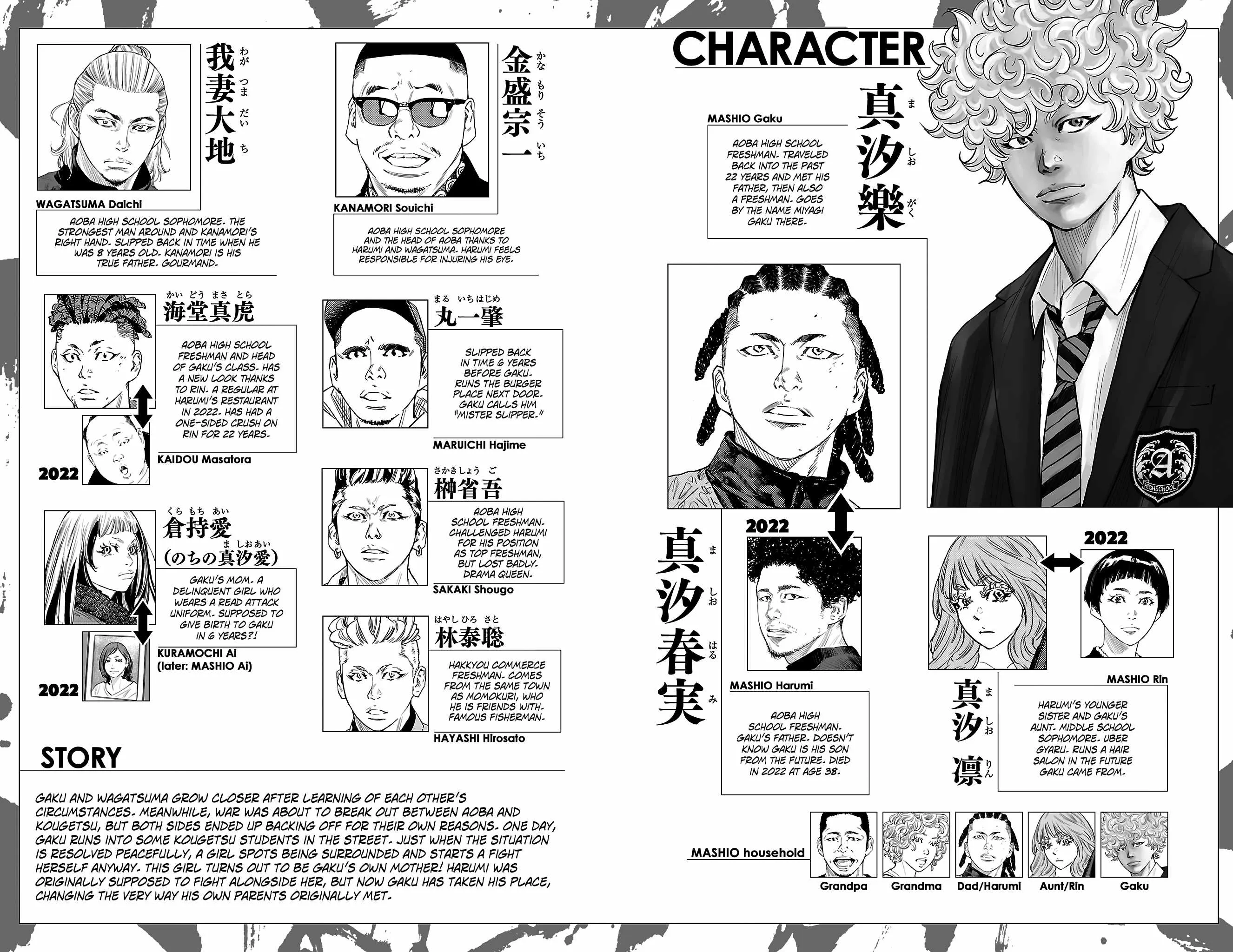 Read NINE PEAKS EN Manga Online