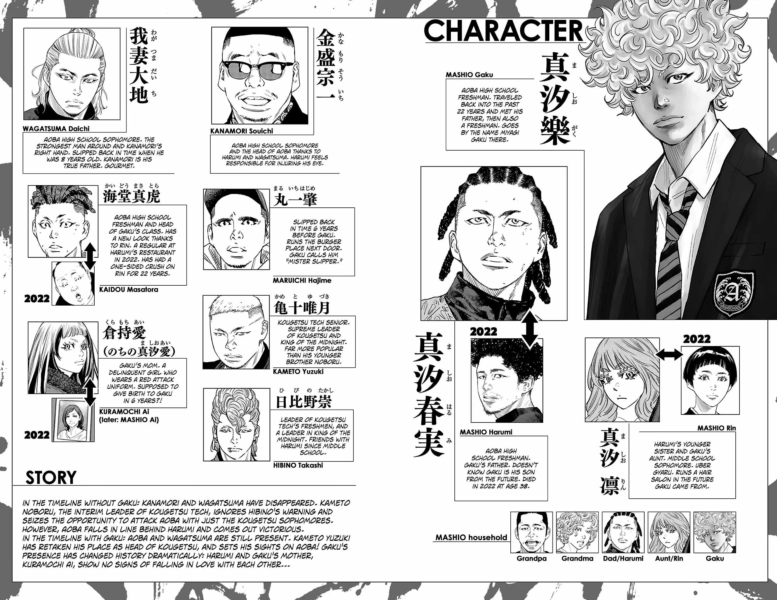 Read NINE PEAKS EN Manga Online
