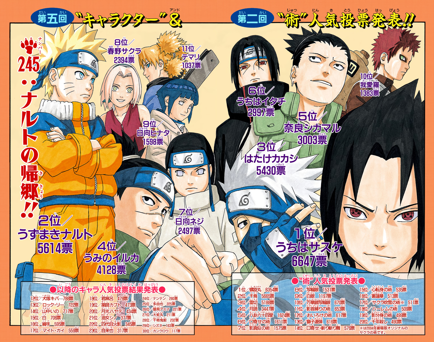 Read Naruto (Colored) EN Manga Online