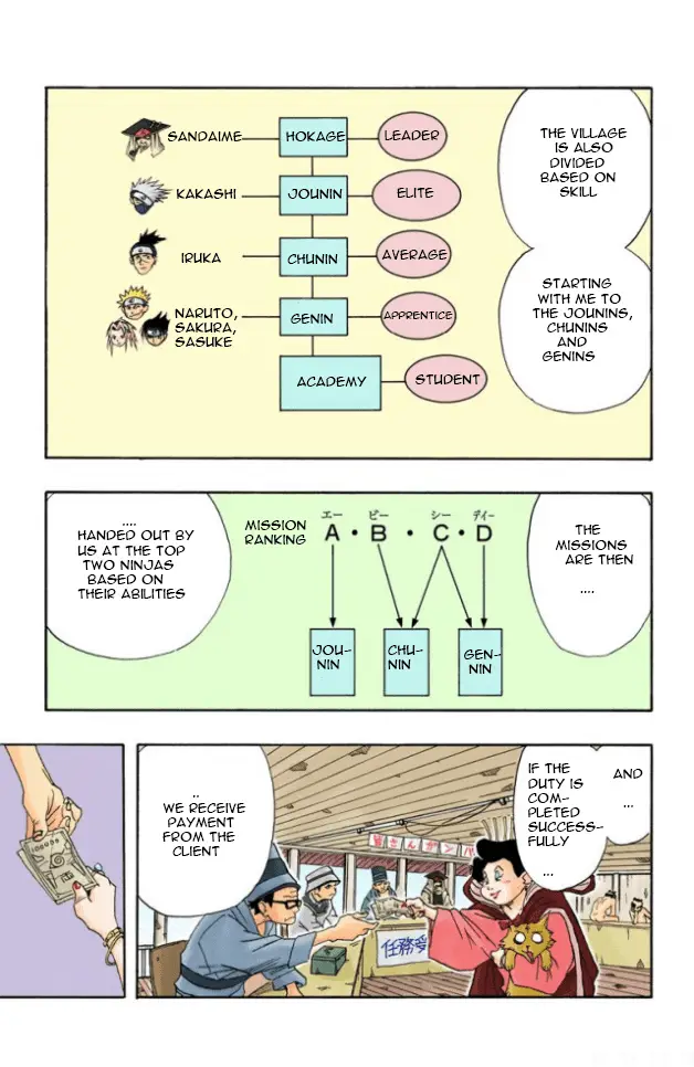 Read Naruto (Colored) EN Manga Online