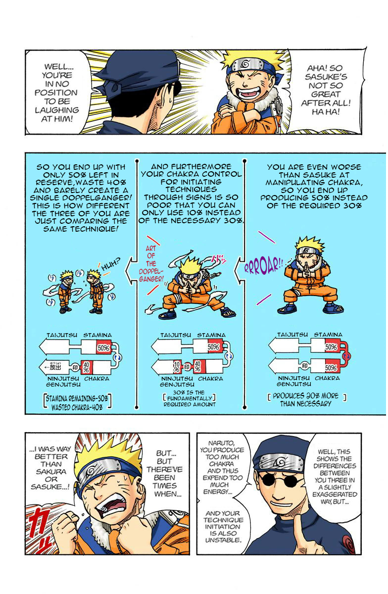 Read Naruto (Colored) EN Manga Online