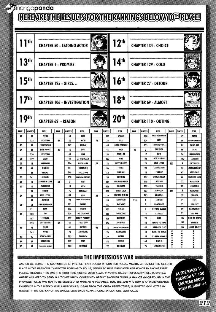 Read Nisekoi EN Manga Online