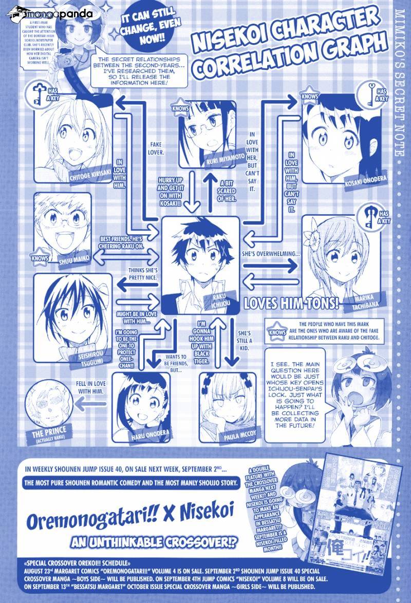 Read Nisekoi EN Manga Online