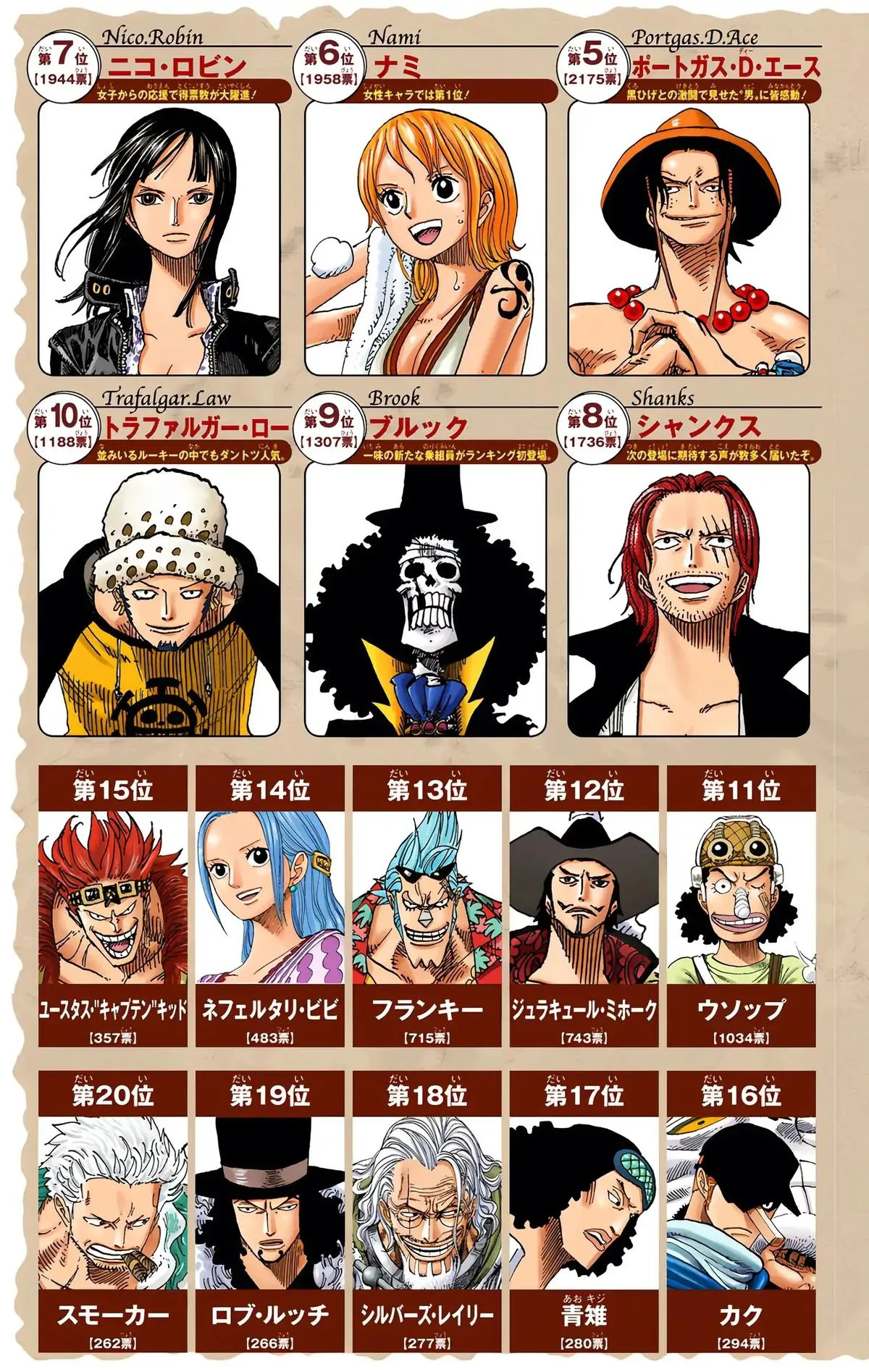 Read One Piece (Color) EN Manga Online