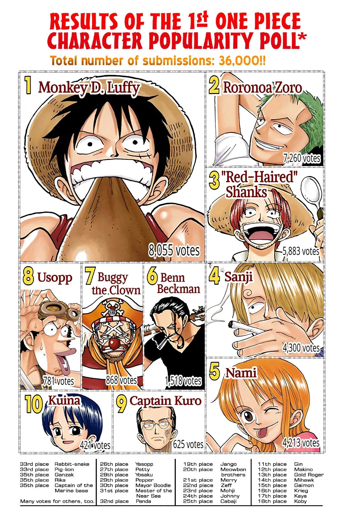 Read One Piece (Color) EN Manga Online
