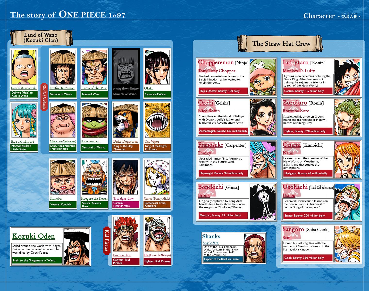 Read One Piece EN Manga Online