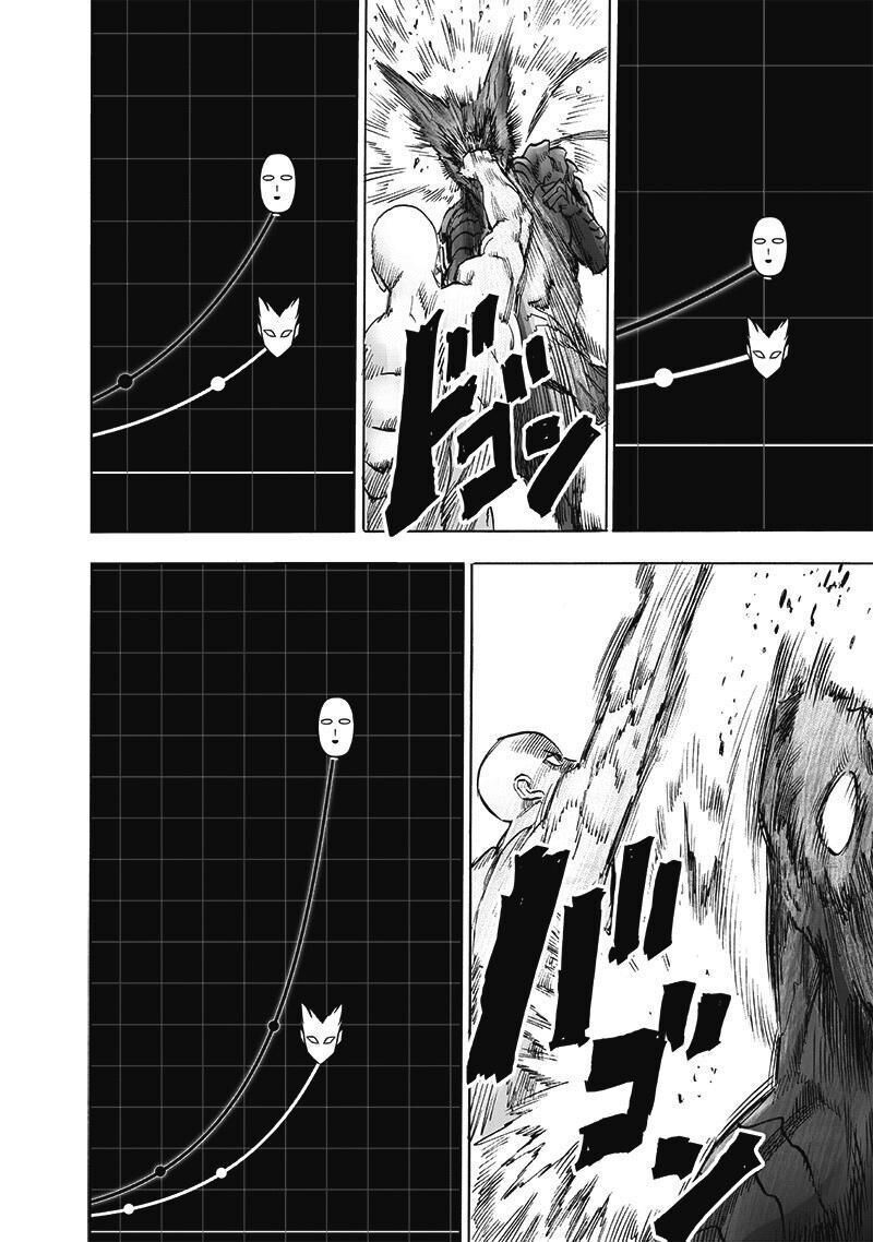 Read Onepunch-Man EN Manga Online