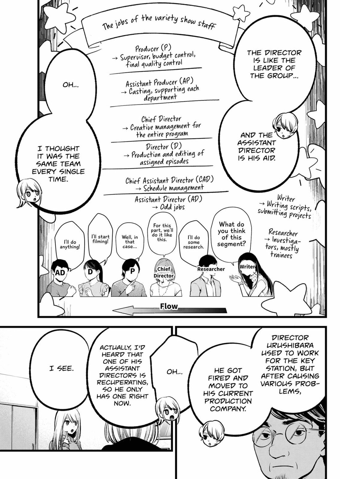 Read Oshi no Ko EN Manga Online