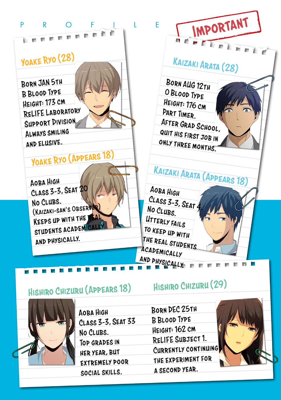Read ReLIFE EN Manga Online