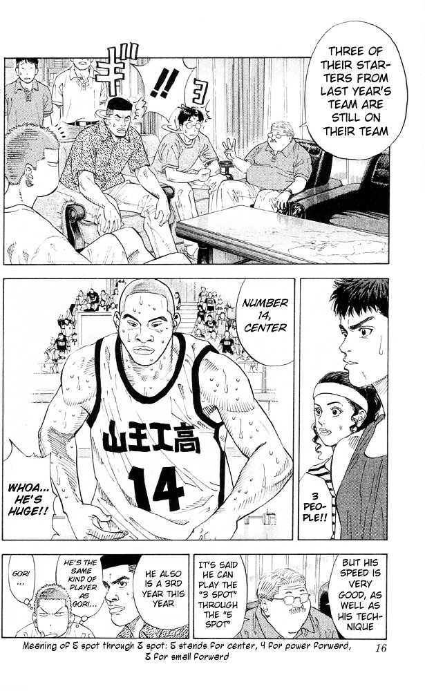 Read Slam Dunk EN Manga Online