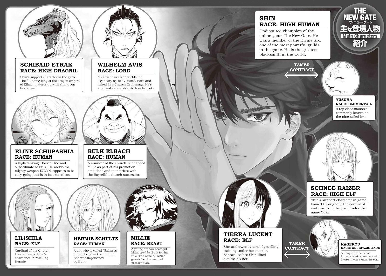 Read The New Gate EN Manga Online