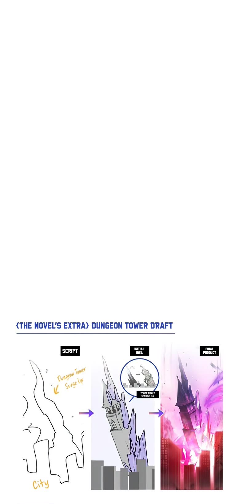 Read The Novel’s Extra EN Manga Online