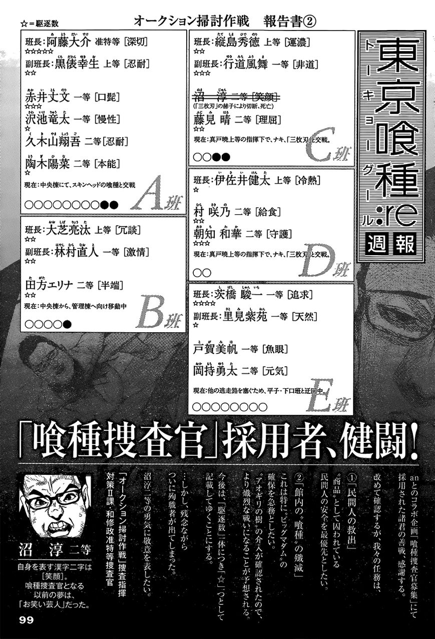 Read Tokyo Ghoul։re EN Manga Online