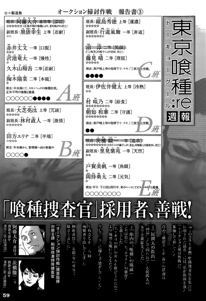 Read Tokyo Ghoul։re EN Manga Online