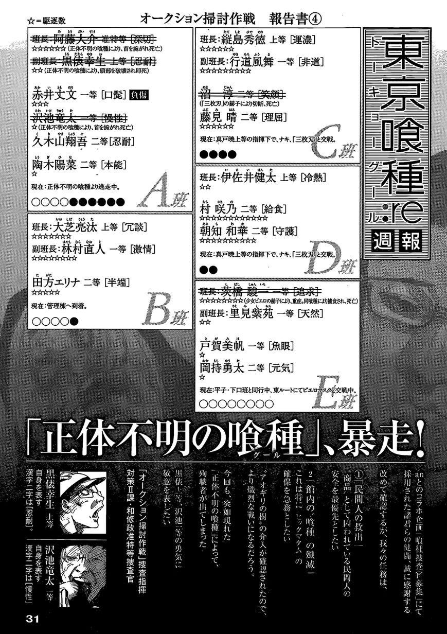 Read Tokyo Ghoul։re EN Manga Online