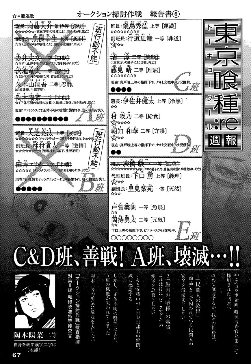 Read Tokyo Ghoul։re EN Manga Online