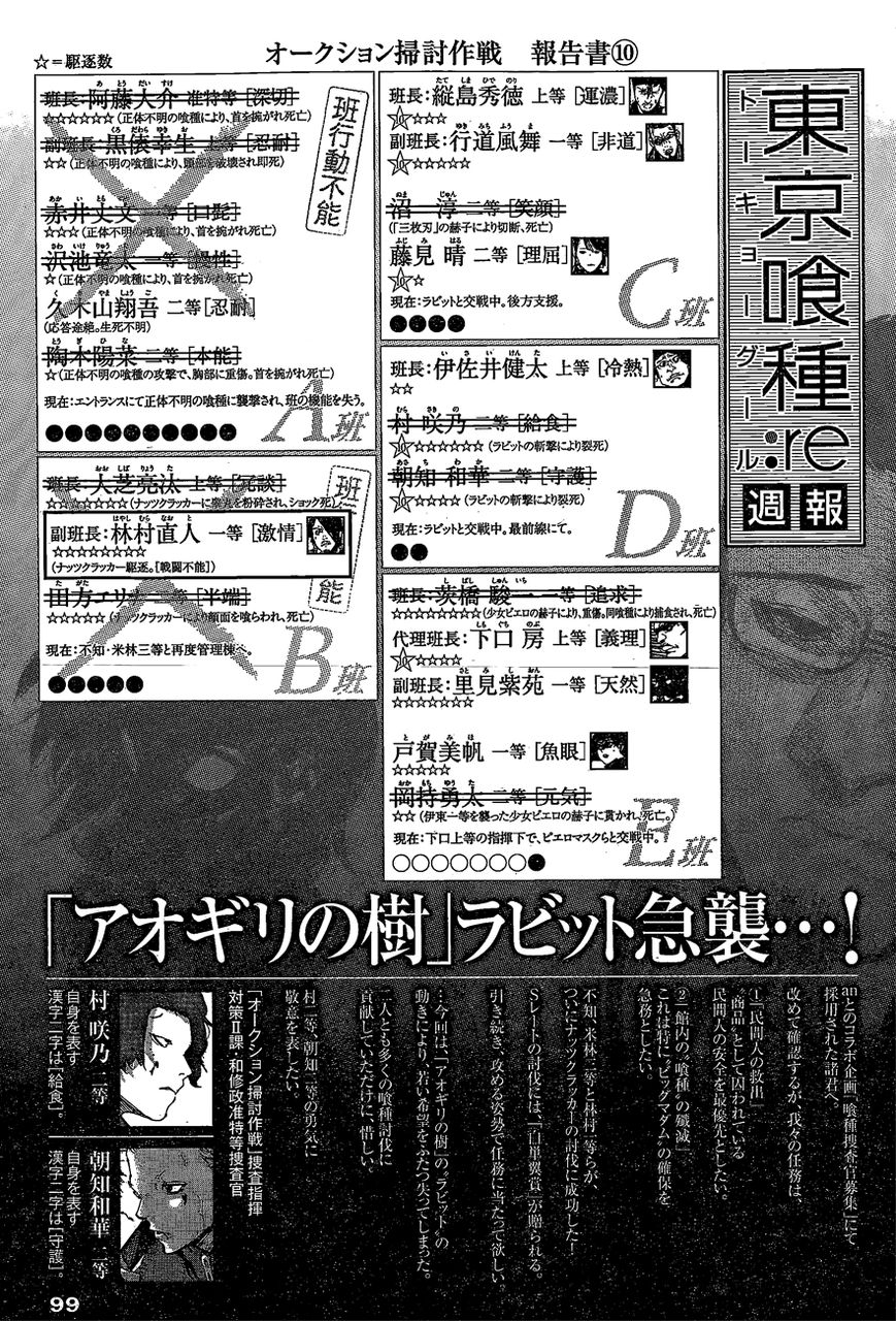Read Tokyo Ghoul։re EN Manga Online