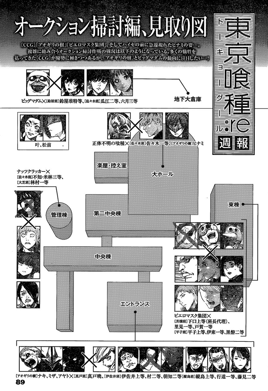 Read Tokyo Ghoul։re EN Manga Online