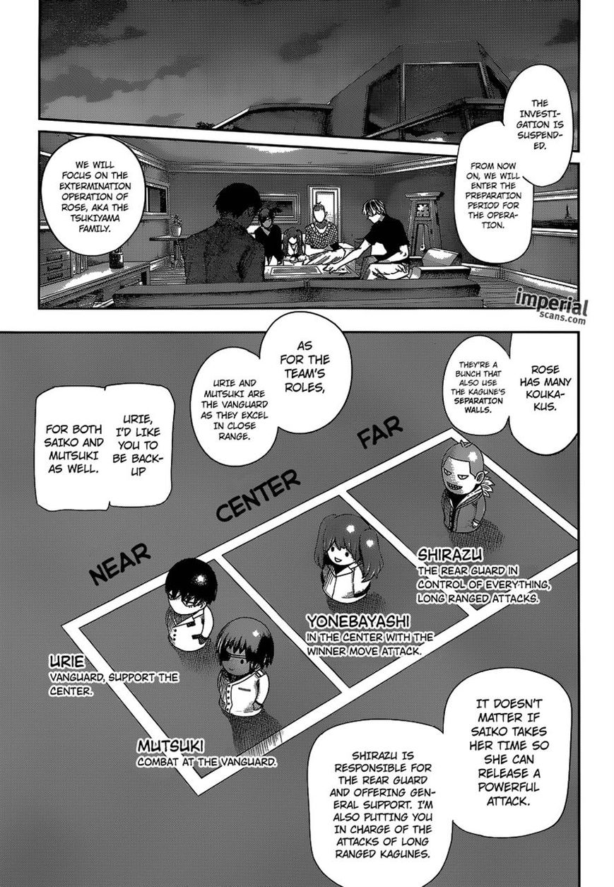 Read Tokyo Ghoul։re EN Manga Online