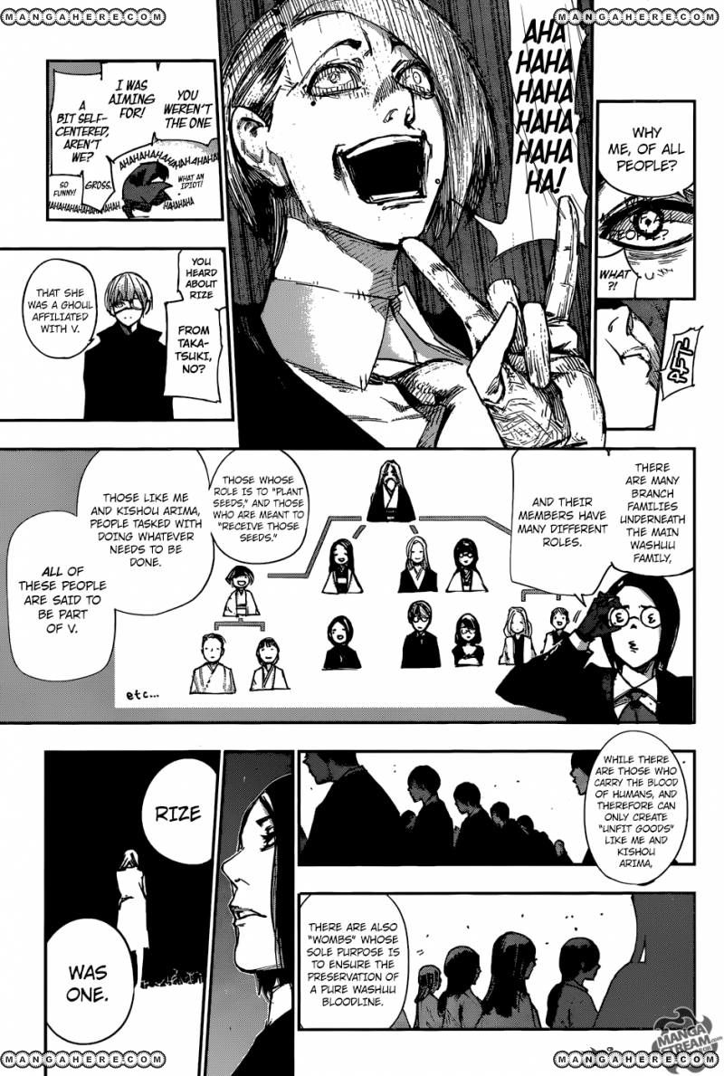 Read Tokyo Ghoul։re EN Manga Online